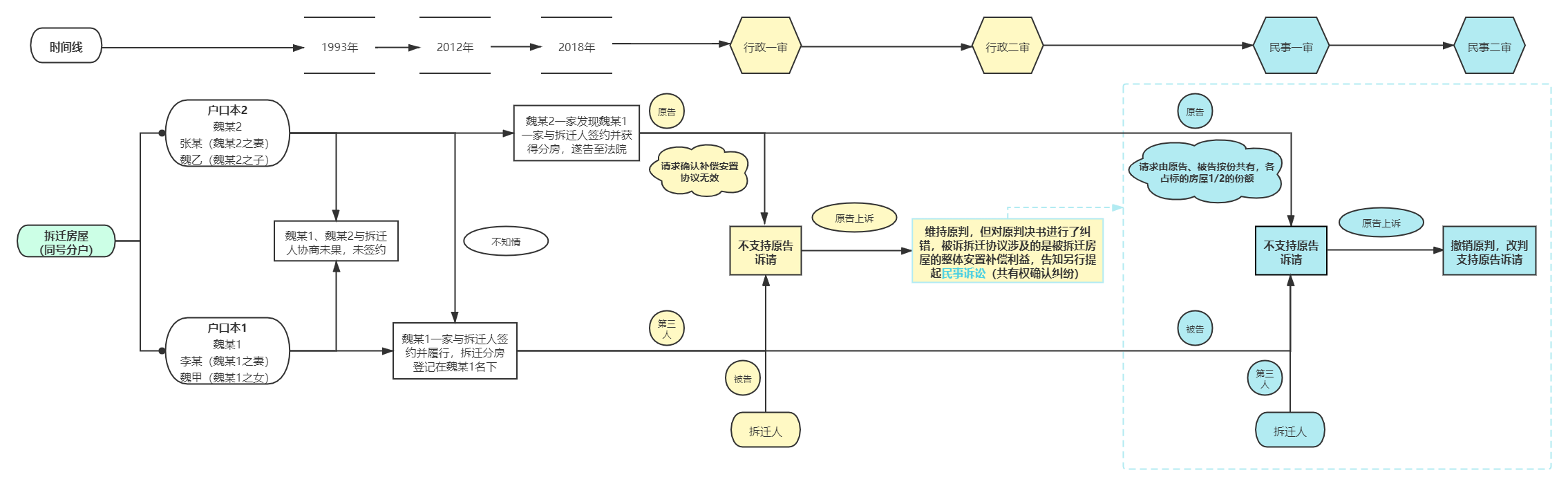 同じ番号の別々の世帯 (横バージョン 1) PNGpng