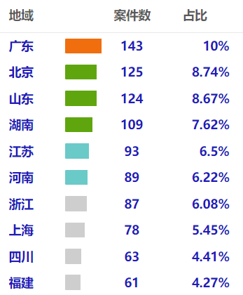 WeChat の写真_20220513130511png