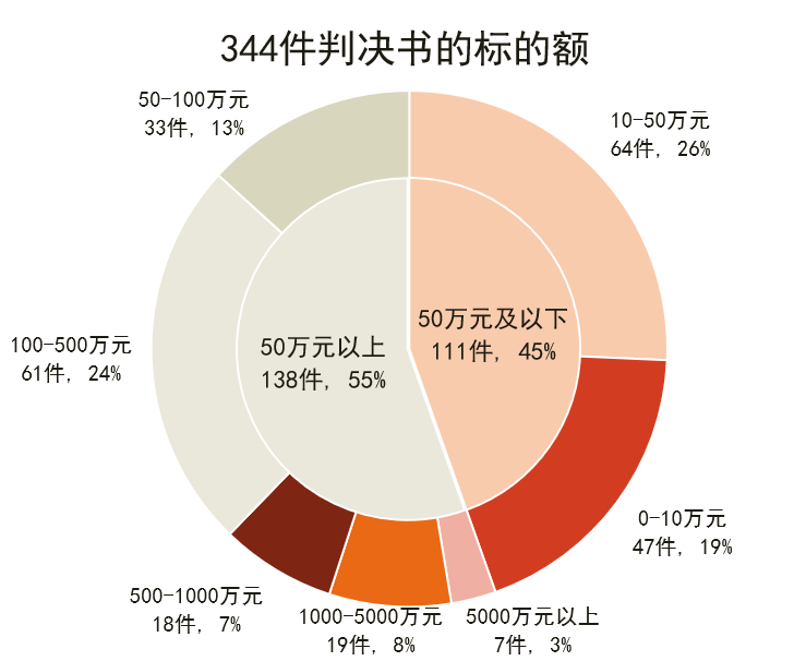 WeChat の写真_20220520233943png