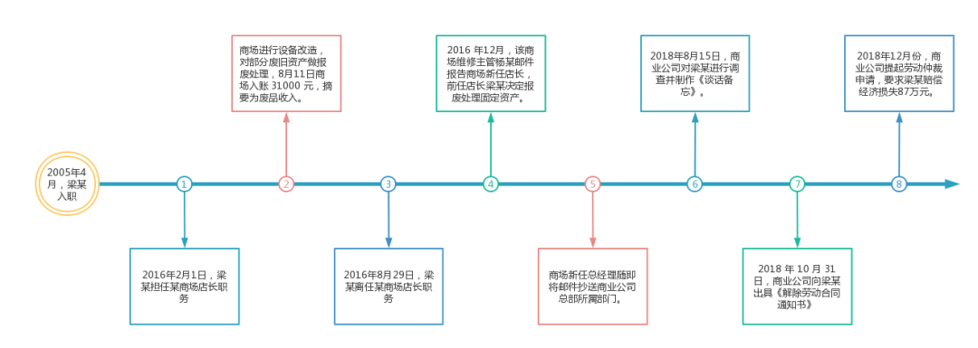 WeChat の写真_20220706132438png