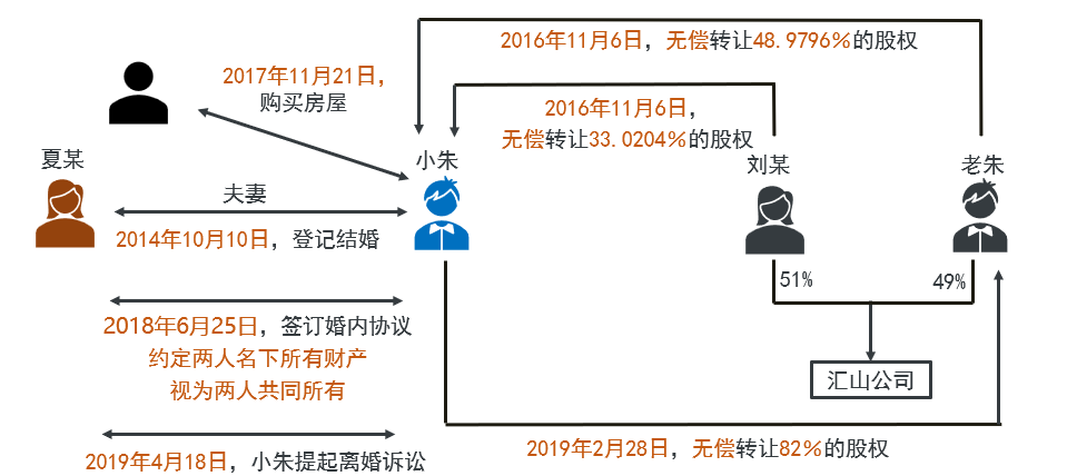WeChat の写真_20220713142431png