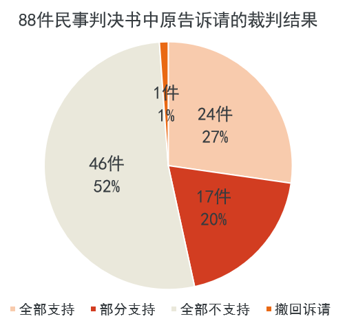 WeChat の写真_20220724234248png