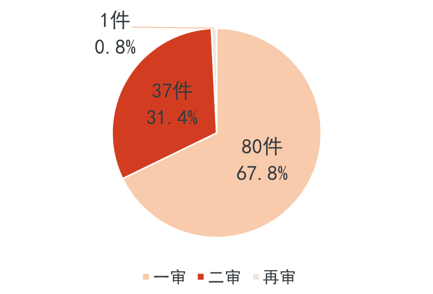 WeChat の写真_20220828141151png