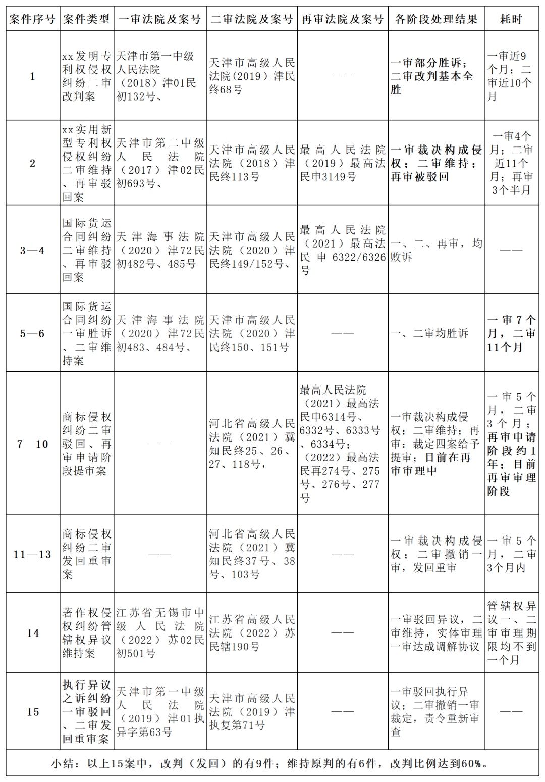 1678623914561671png WeChat の写真_20230312202506png